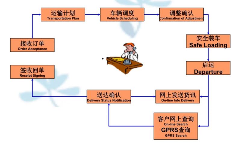 吴江震泽直达浦北物流公司,震泽到浦北物流专线