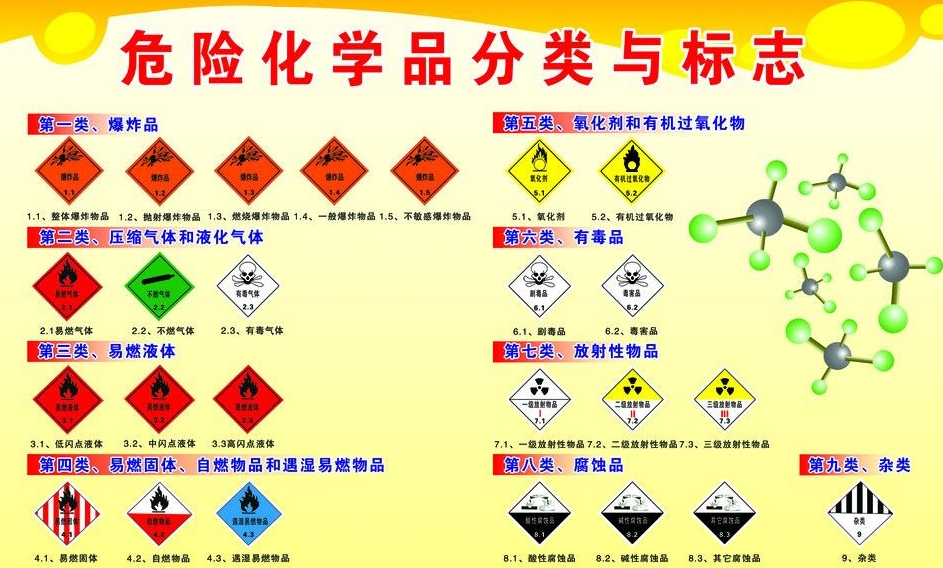 上海到浦北危险品运输